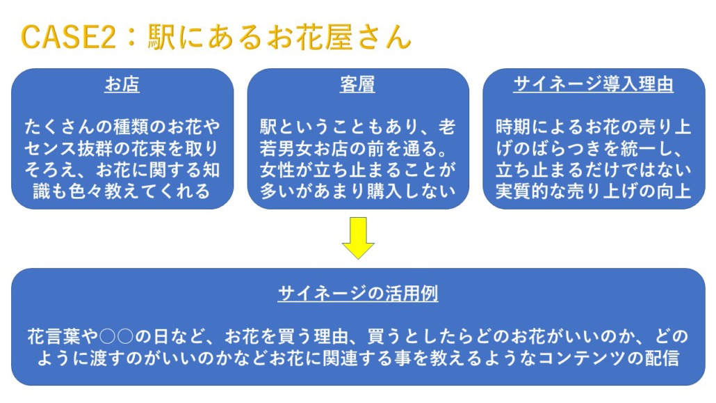 casestudy2