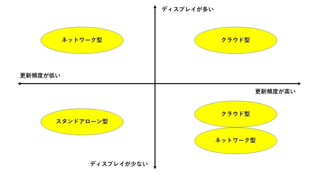 sigange-software-compare