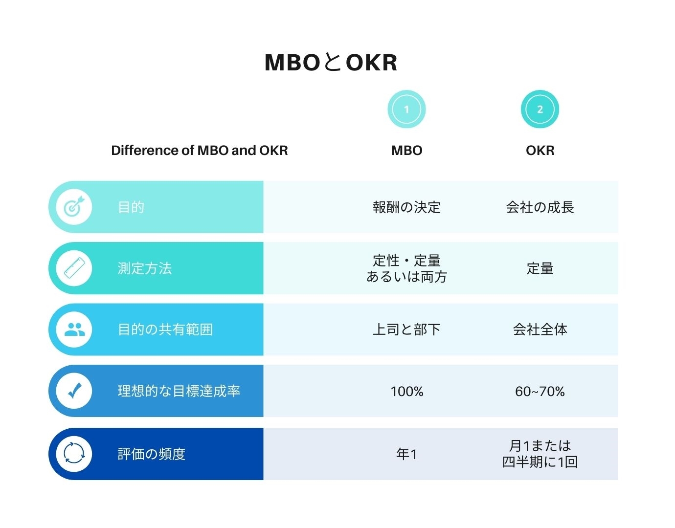 MBO_and_OKR_comparison_chart