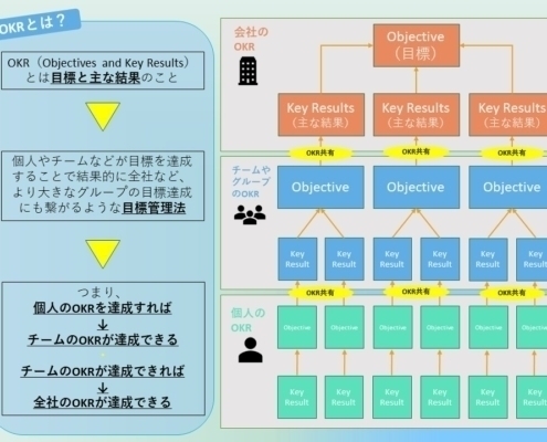 OKR_explanation