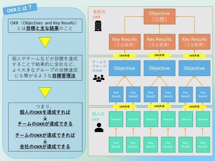OKR_explanation OKR_explanation