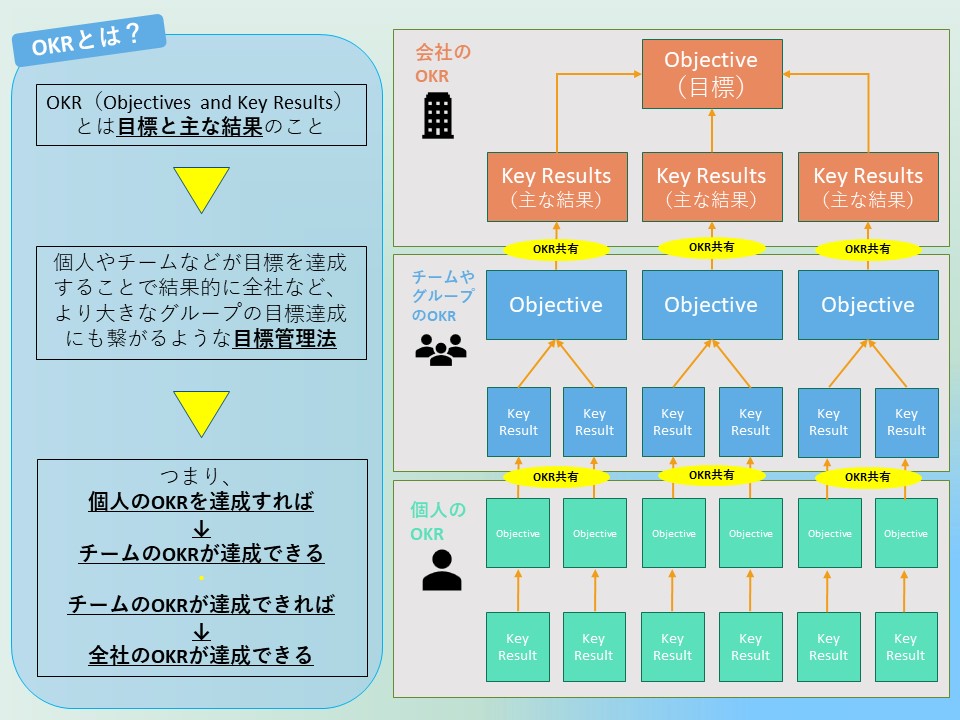 OKR_explanation