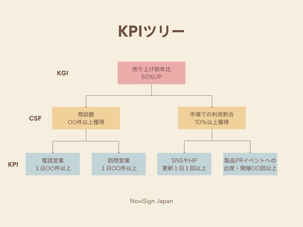 KPI_tree
