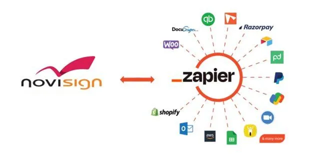 NoviSign-Zapier Zapier NoviSign